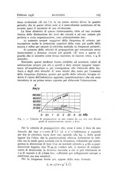 Alta frequenza rivista di radiotecnica, telefonia e acustica applicata