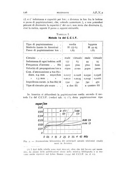 Alta frequenza rivista di radiotecnica, telefonia e acustica applicata