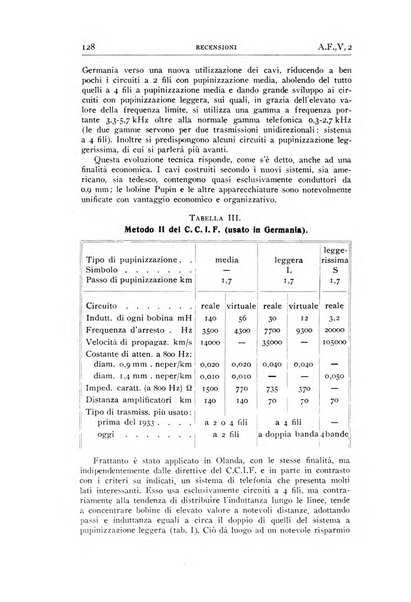 Alta frequenza rivista di radiotecnica, telefonia e acustica applicata