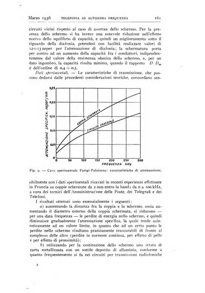 Alta frequenza rivista di radiotecnica, telefonia e acustica applicata