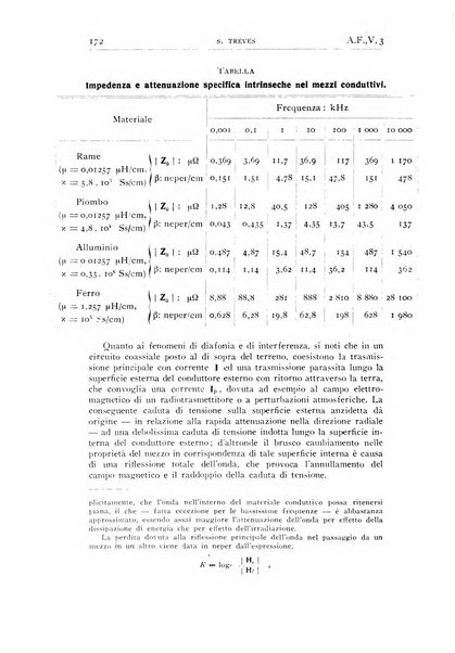 Alta frequenza rivista di radiotecnica, telefonia e acustica applicata