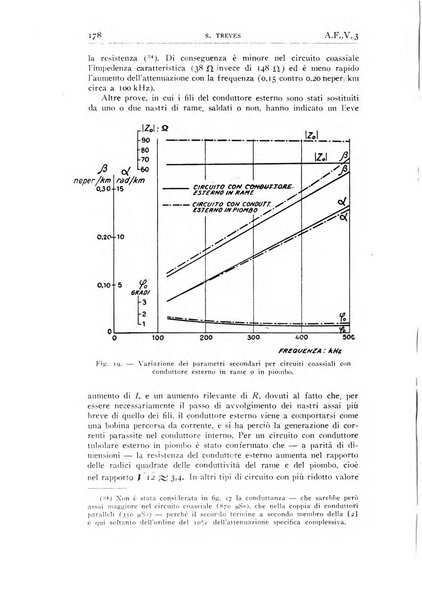 Alta frequenza rivista di radiotecnica, telefonia e acustica applicata