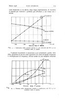 giornale/TO00174203/1936/unico/00000259