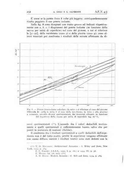 Alta frequenza rivista di radiotecnica, telefonia e acustica applicata