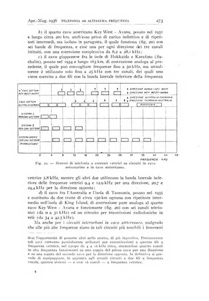 Alta frequenza rivista di radiotecnica, telefonia e acustica applicata