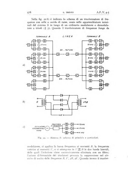 Alta frequenza rivista di radiotecnica, telefonia e acustica applicata