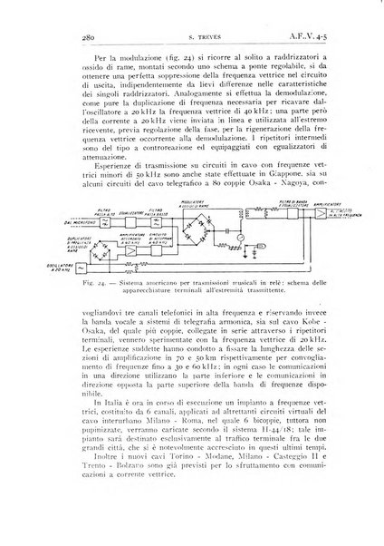 Alta frequenza rivista di radiotecnica, telefonia e acustica applicata