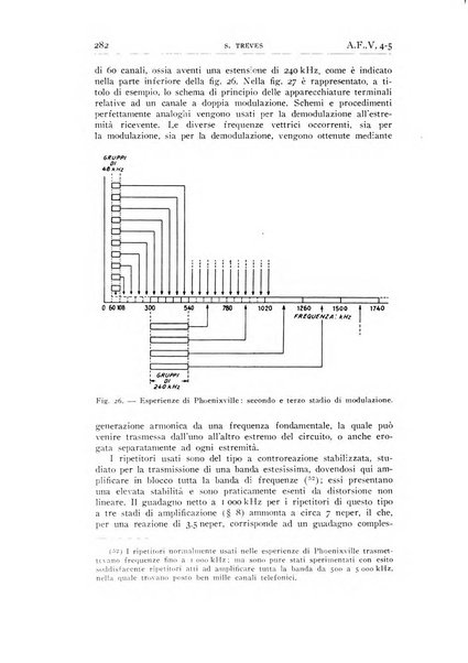 Alta frequenza rivista di radiotecnica, telefonia e acustica applicata