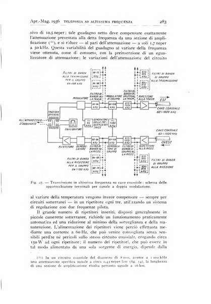 Alta frequenza rivista di radiotecnica, telefonia e acustica applicata