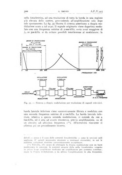 Alta frequenza rivista di radiotecnica, telefonia e acustica applicata