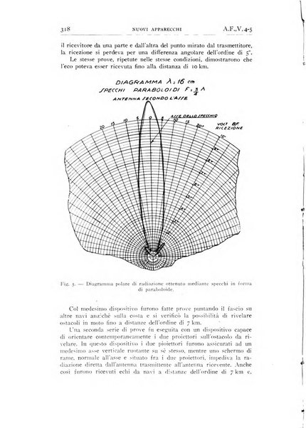 Alta frequenza rivista di radiotecnica, telefonia e acustica applicata