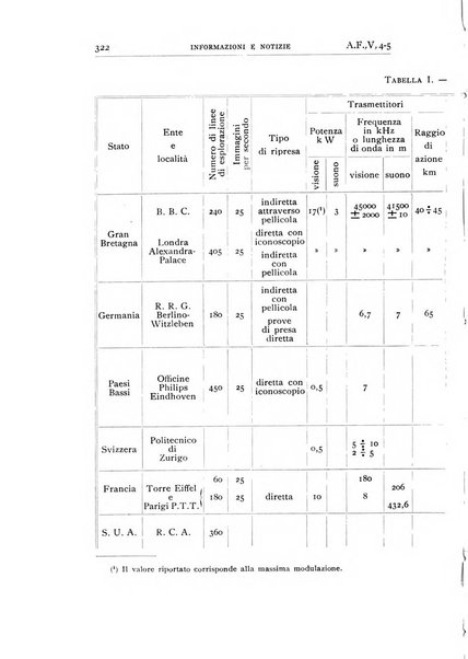 Alta frequenza rivista di radiotecnica, telefonia e acustica applicata