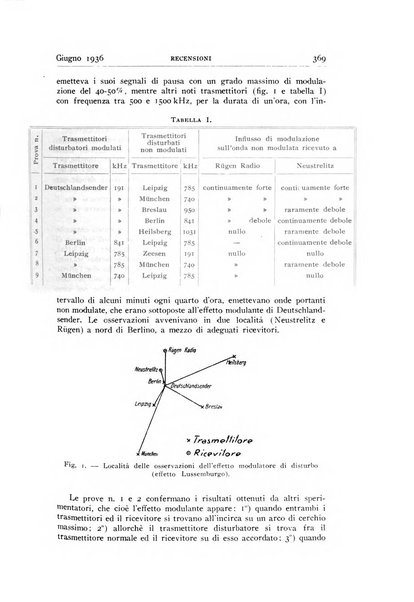 Alta frequenza rivista di radiotecnica, telefonia e acustica applicata