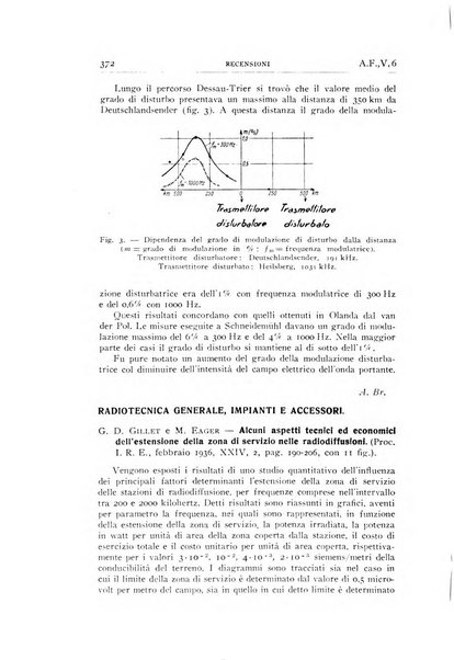 Alta frequenza rivista di radiotecnica, telefonia e acustica applicata