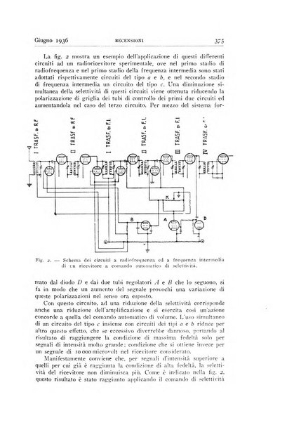 Alta frequenza rivista di radiotecnica, telefonia e acustica applicata