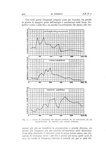 Alta frequenza rivista di radiotecnica, telefonia e acustica applicata