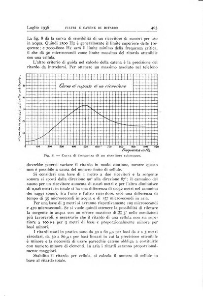 Alta frequenza rivista di radiotecnica, telefonia e acustica applicata