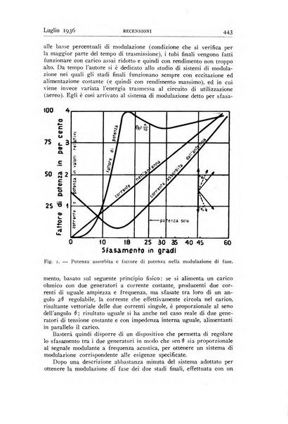 Alta frequenza rivista di radiotecnica, telefonia e acustica applicata