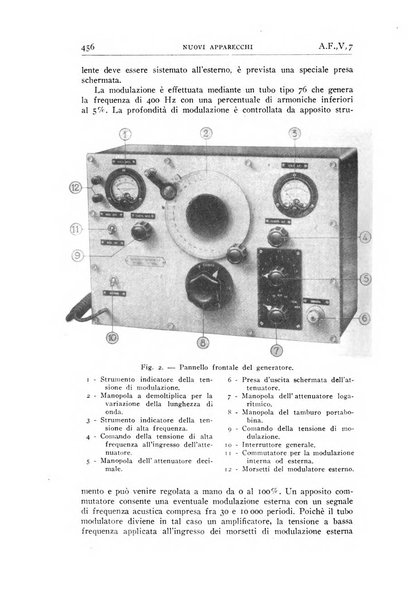 Alta frequenza rivista di radiotecnica, telefonia e acustica applicata