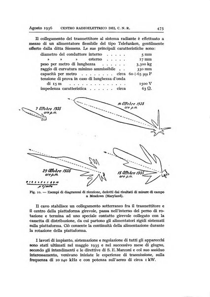 Alta frequenza rivista di radiotecnica, telefonia e acustica applicata