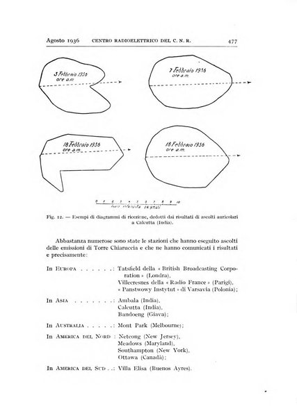 Alta frequenza rivista di radiotecnica, telefonia e acustica applicata