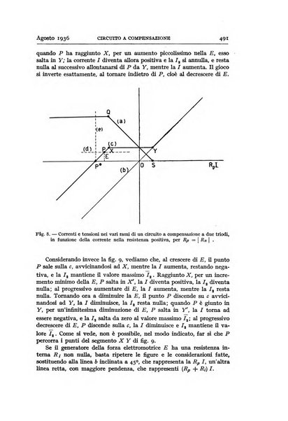 Alta frequenza rivista di radiotecnica, telefonia e acustica applicata