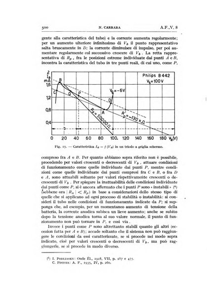 Alta frequenza rivista di radiotecnica, telefonia e acustica applicata