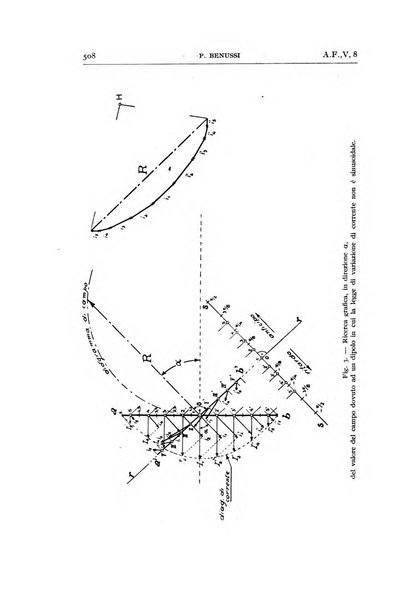 Alta frequenza rivista di radiotecnica, telefonia e acustica applicata