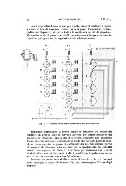 Alta frequenza rivista di radiotecnica, telefonia e acustica applicata