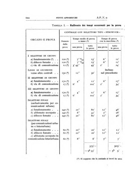 Alta frequenza rivista di radiotecnica, telefonia e acustica applicata