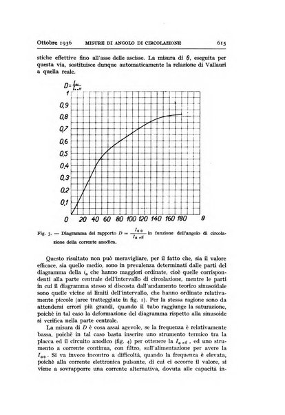 Alta frequenza rivista di radiotecnica, telefonia e acustica applicata