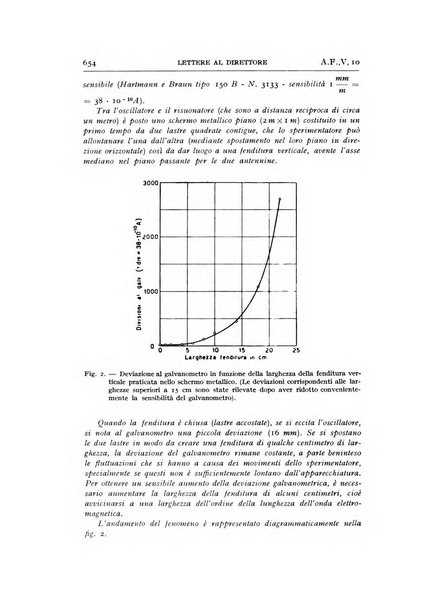 Alta frequenza rivista di radiotecnica, telefonia e acustica applicata