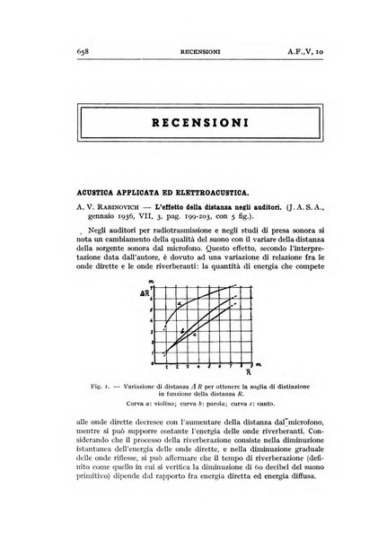 Alta frequenza rivista di radiotecnica, telefonia e acustica applicata