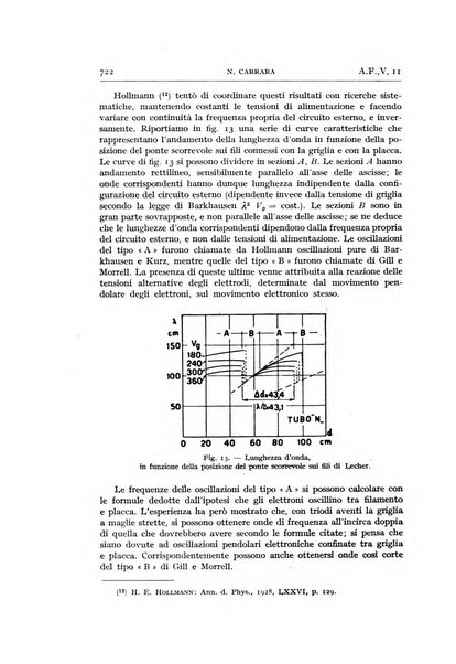 Alta frequenza rivista di radiotecnica, telefonia e acustica applicata