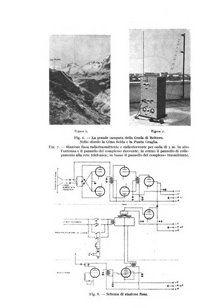 Alta frequenza rivista di radiotecnica, telefonia e acustica applicata