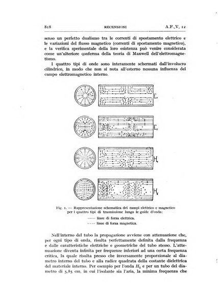 Alta frequenza rivista di radiotecnica, telefonia e acustica applicata