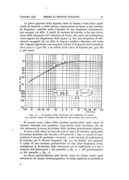 Alta frequenza rivista di radiotecnica, telefonia e acustica applicata