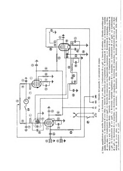 Alta frequenza rivista di radiotecnica, telefonia e acustica applicata