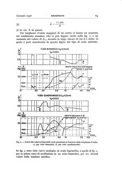 Alta frequenza rivista di radiotecnica, telefonia e acustica applicata