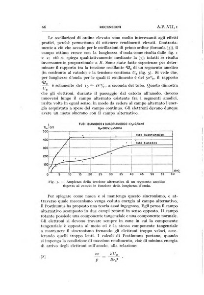 Alta frequenza rivista di radiotecnica, telefonia e acustica applicata