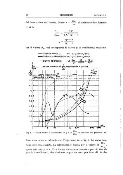 Alta frequenza rivista di radiotecnica, telefonia e acustica applicata