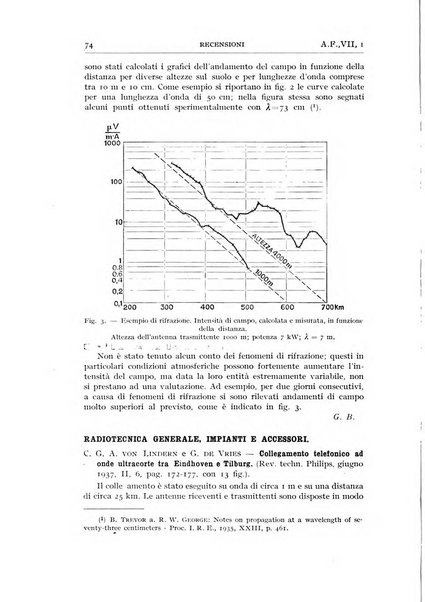 Alta frequenza rivista di radiotecnica, telefonia e acustica applicata