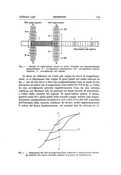 Alta frequenza rivista di radiotecnica, telefonia e acustica applicata