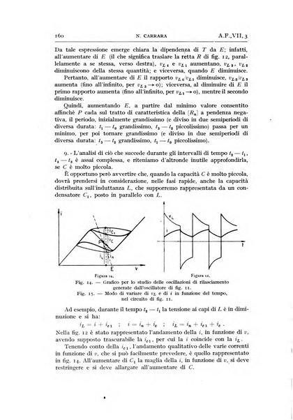 Alta frequenza rivista di radiotecnica, telefonia e acustica applicata