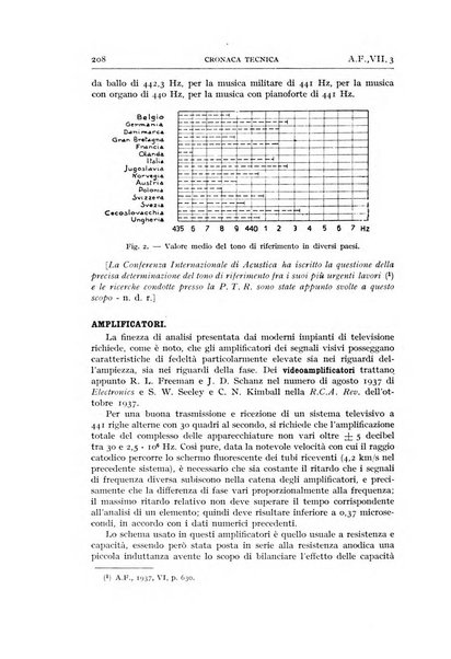 Alta frequenza rivista di radiotecnica, telefonia e acustica applicata