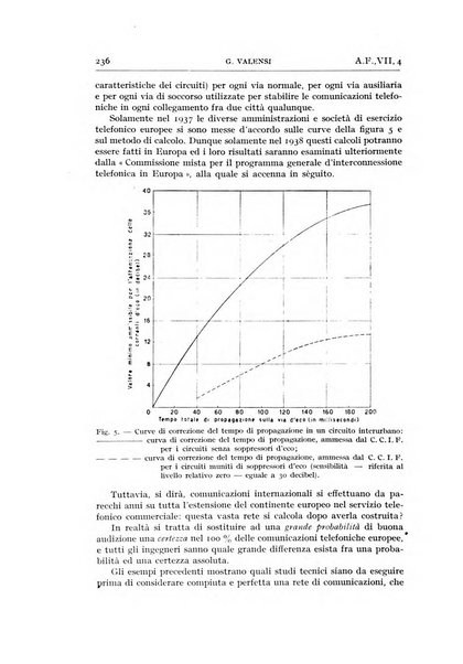 Alta frequenza rivista di radiotecnica, telefonia e acustica applicata