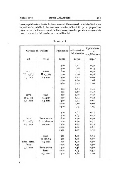 Alta frequenza rivista di radiotecnica, telefonia e acustica applicata