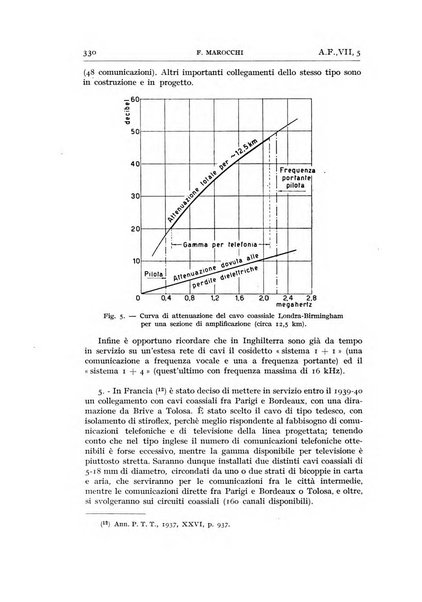 Alta frequenza rivista di radiotecnica, telefonia e acustica applicata