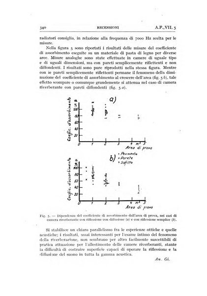 Alta frequenza rivista di radiotecnica, telefonia e acustica applicata