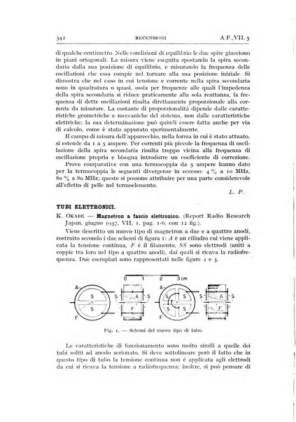 Alta frequenza rivista di radiotecnica, telefonia e acustica applicata